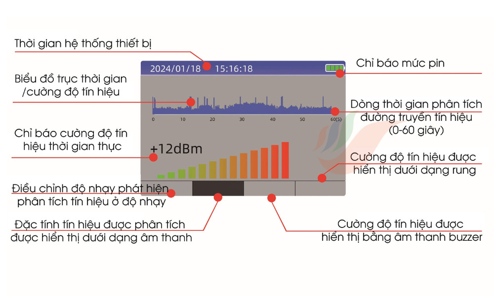 máy phát hiện định vị r818