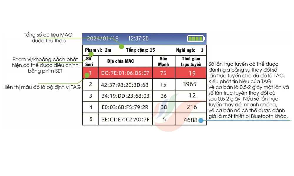 máy dò camera rf818